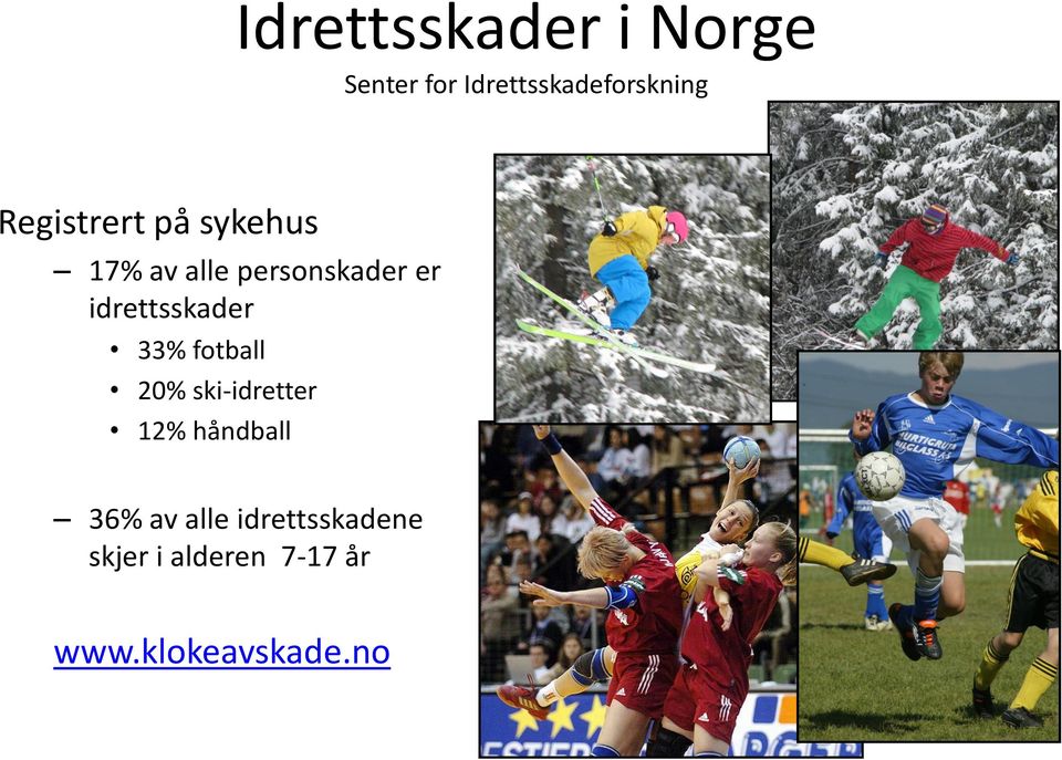 idrettsskader 33% fotball 20% ski-idretter 12% håndball