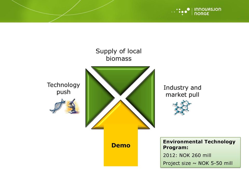 Environmental Technology Program: