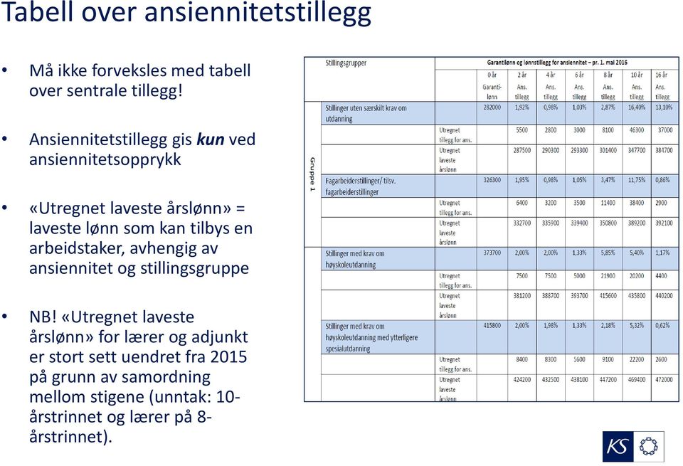 tilbys en arbeidstaker, avhengig av ansiennitet og stillingsgruppe NB!