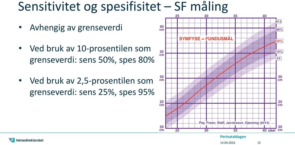 grenseverdi: sens 50%, spes 80% Ved bruk av