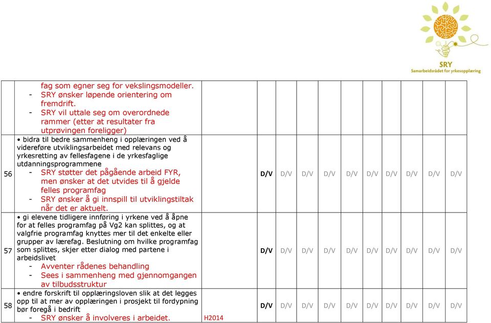 av fellesfagene i de yrkesfaglige utdanningsprogrammene - SRY støtter det pågående arbeid FYR, men ønsker at det utvides til å gjelde felles programfag - SRY ønsker å gi innspill til utviklingstiltak