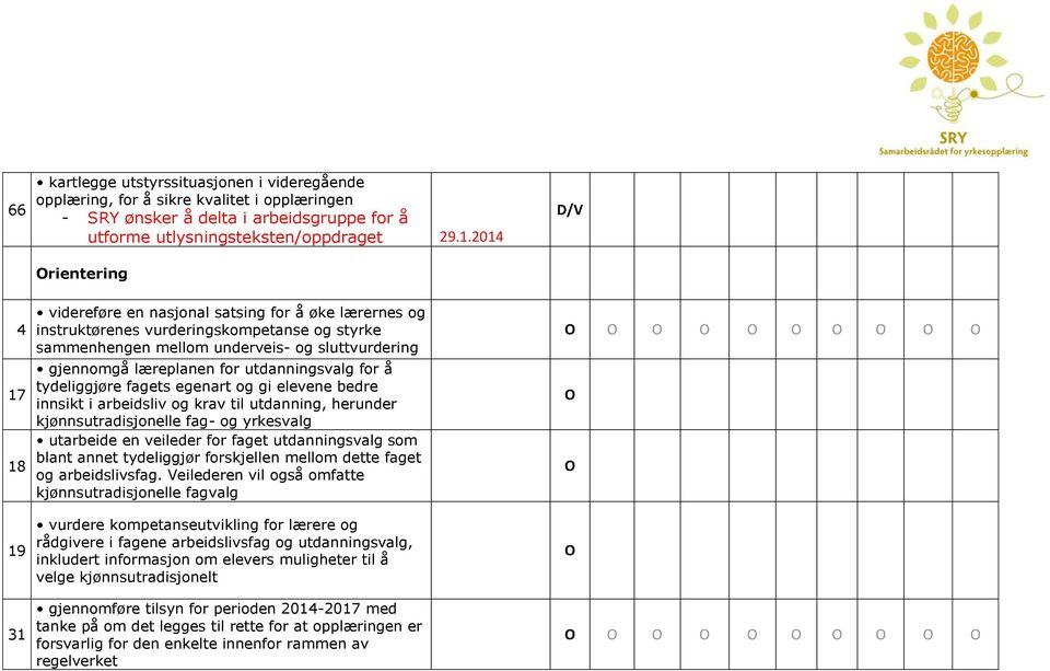 læreplanen for utdanningsvalg for å tydeliggjøre fagets egenart og gi elevene bedre innsikt i arbeidsliv og krav til utdanning, herunder kjønnsutradisjonelle fag- og yrkesvalg utarbeide en veileder