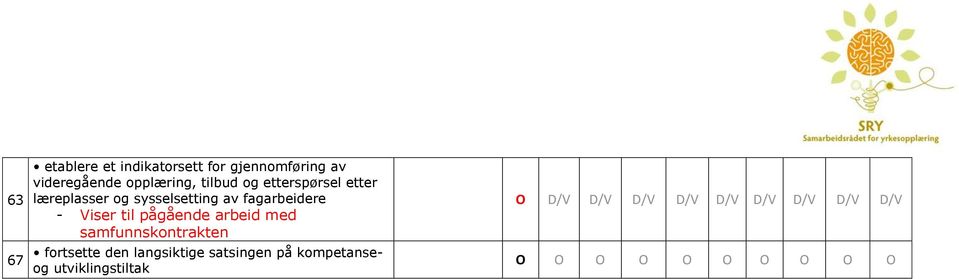 til pågående arbeid med samfunnskontrakten fortsette den langsiktige satsingen på