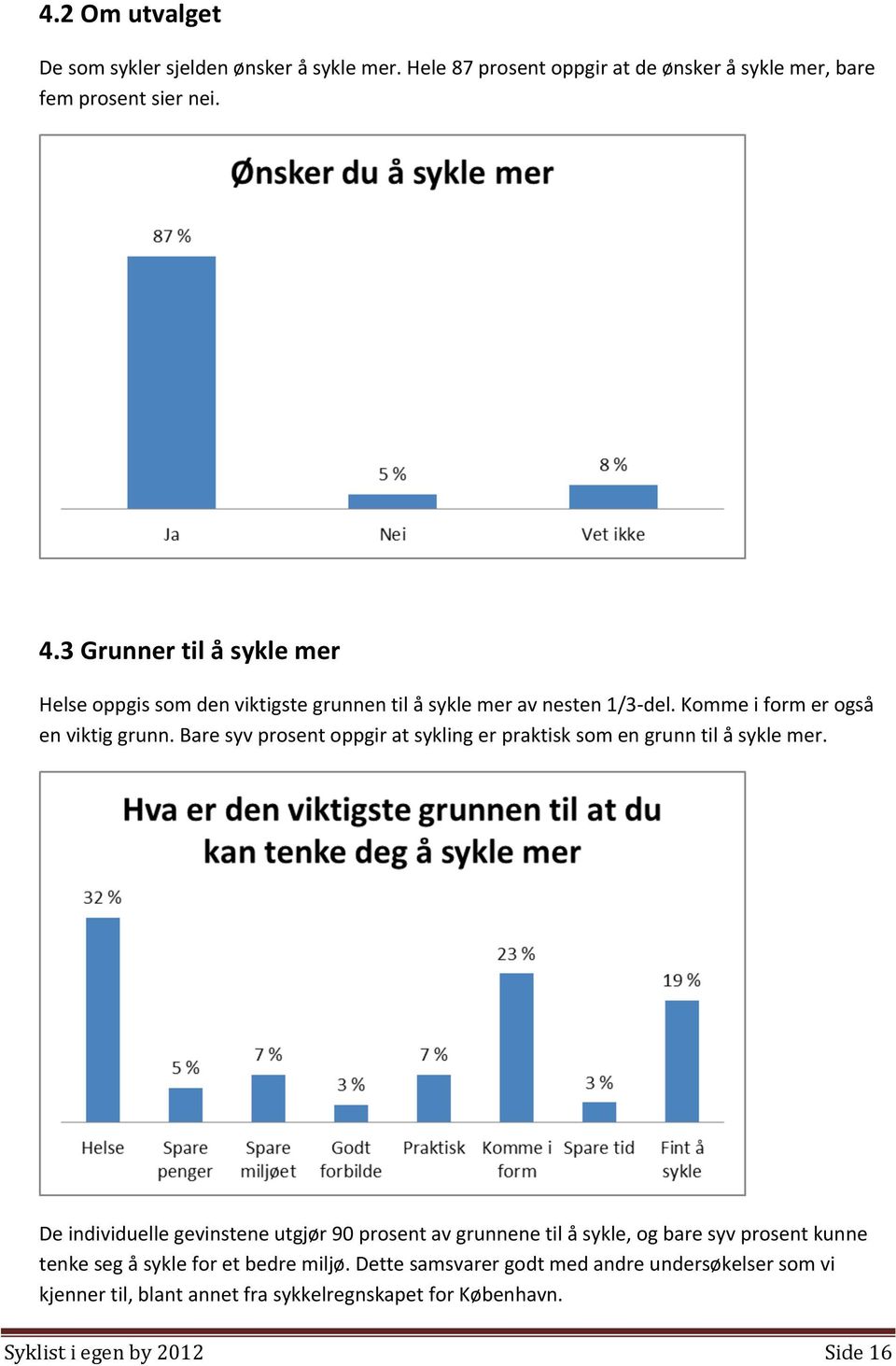 Bare syv prosent oppgir at sykling er praktisk som en grunn til å sykle mer.