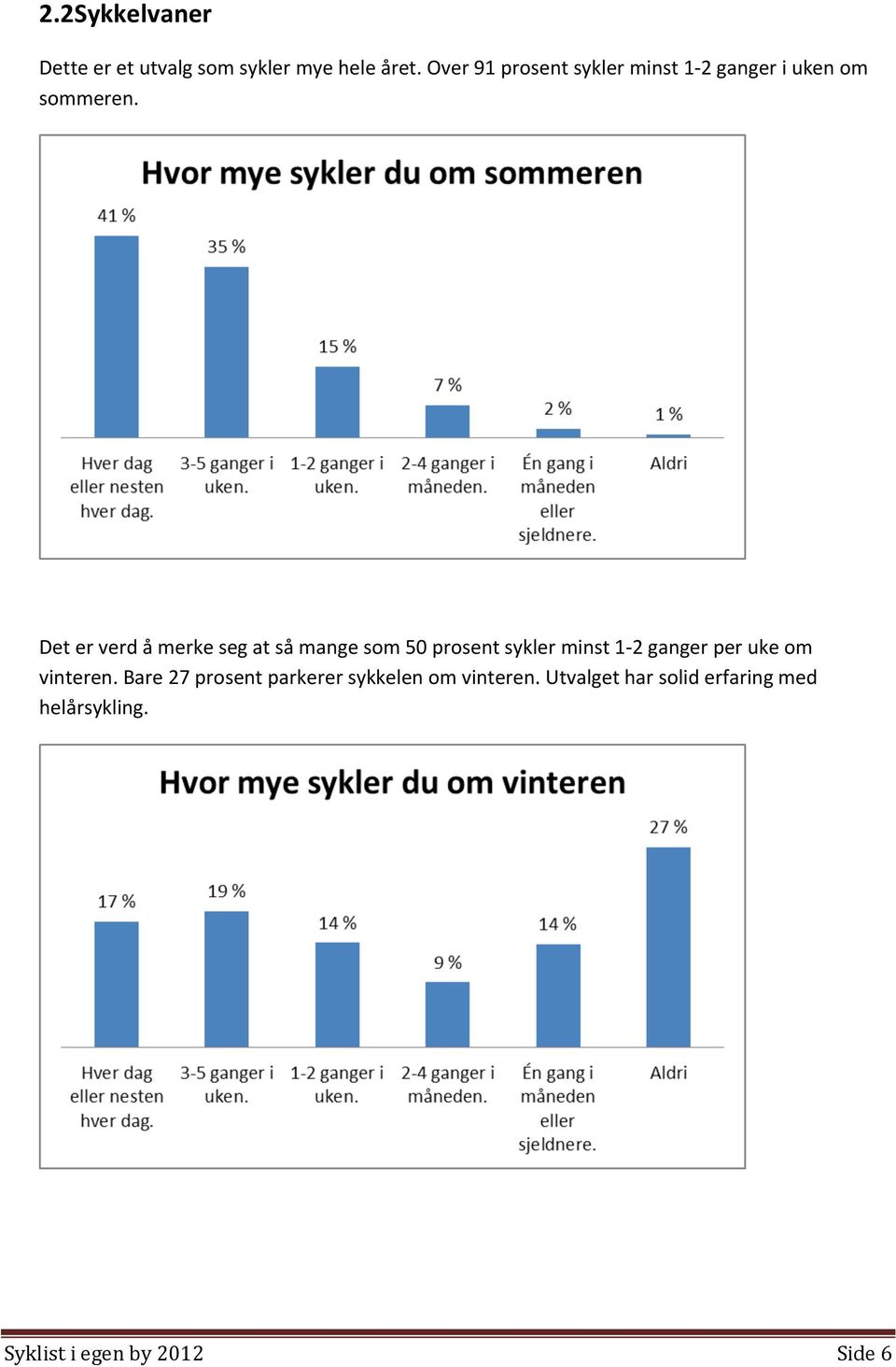 Det er verd å merke seg at så mange som 50 prosent sykler minst 1-2 ganger per