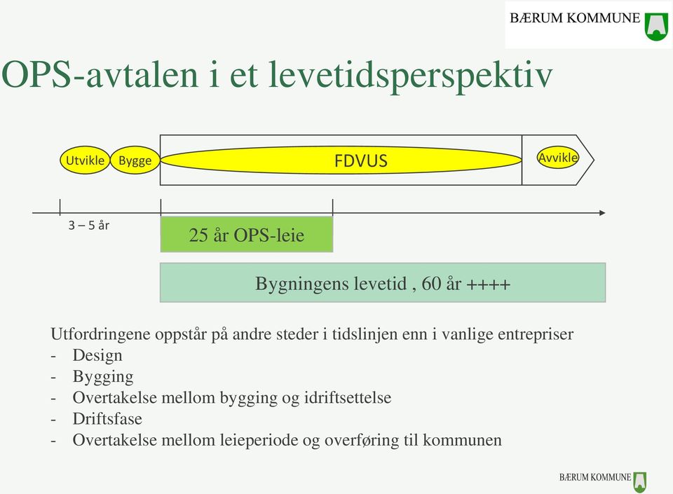 tidslinjen enn i vanlige entrepriser - Design - Bygging - Overtakelse mellom bygging