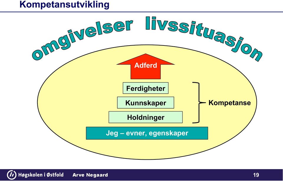 Kunnskaper Kompetanse