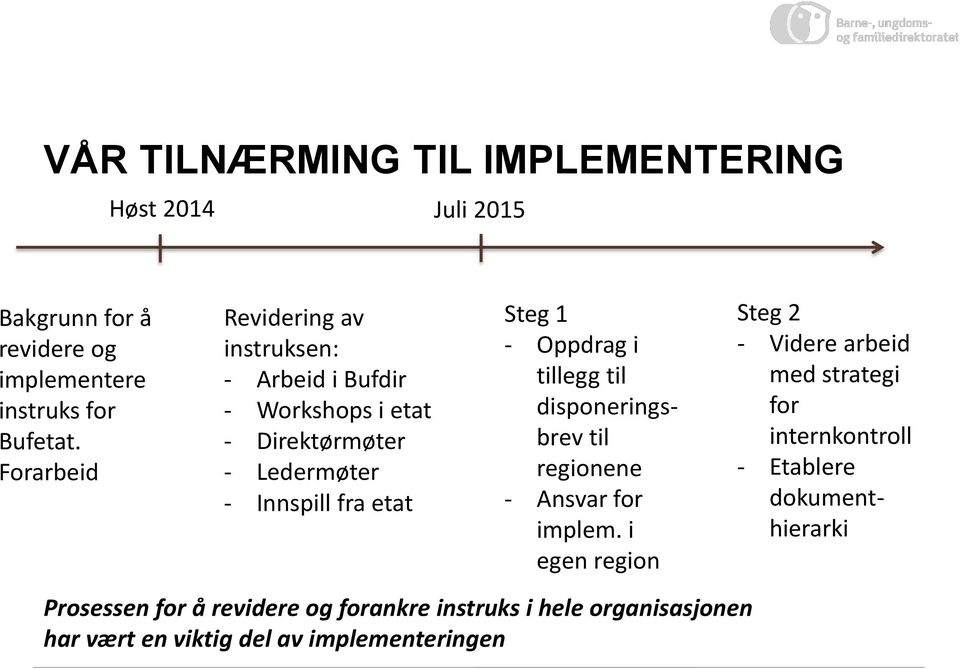 Oppdrag i tillegg til disponeringsbrev til regionene - Ansvar for implem.