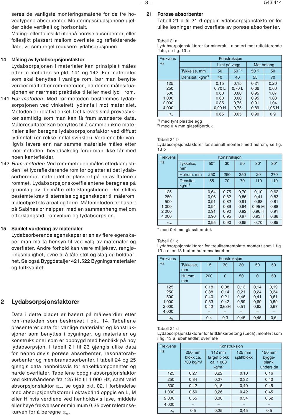 14 Måling av lydabsorpsjonsfaktor Lydabsorpsjonen i materialer kan prinsipielt måles etter to metoder, se pkt. 141 og 142.