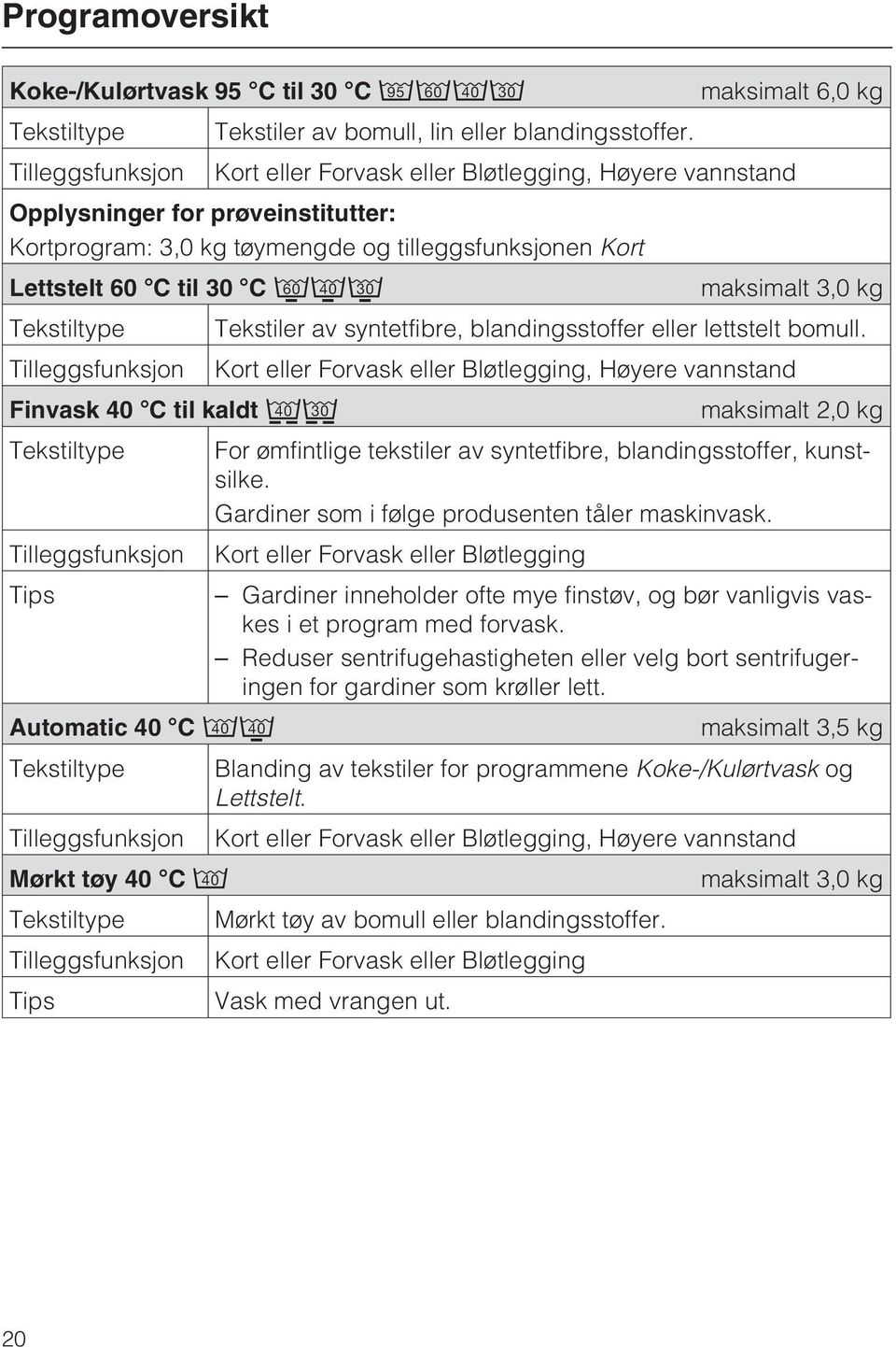 maksimalt 3,0 kg Tekstiltype Tekstiler av syntetfibre, blandingsstoffer eller lettstelt bomull.