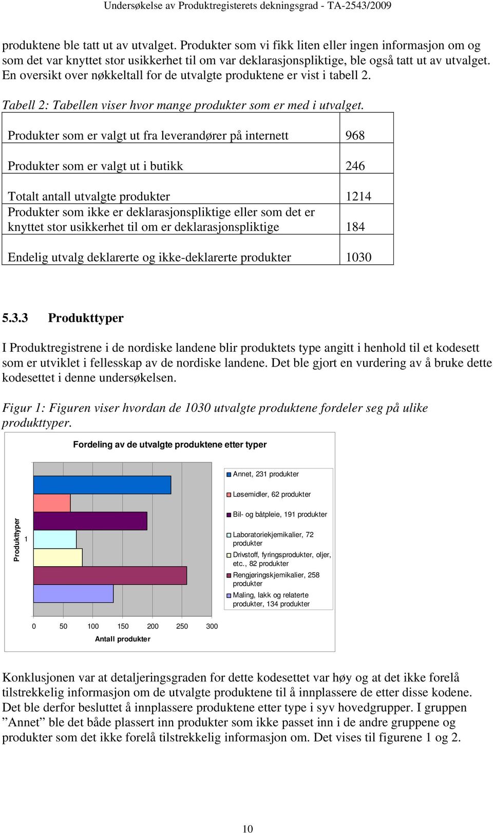 Produkter som er valgt ut fra leverandører på internett 968 Produkter som er valgt ut i butikk 246 Totalt antall utvalgte produkter 1214 Produkter som ikke er deklarasjonspliktige eller som det er