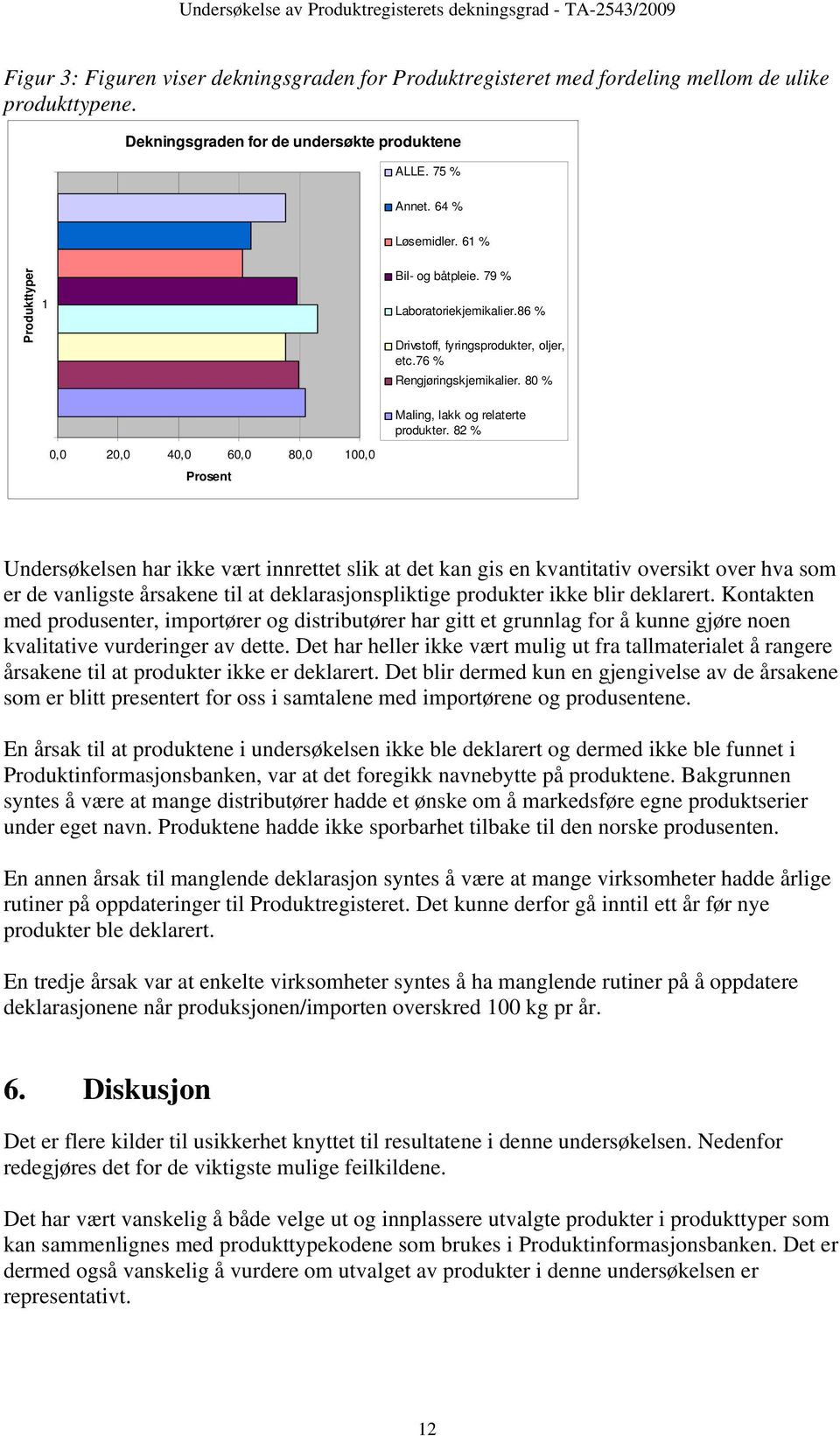 82 % 0,0 20,0 40,0 60,0 80,0 100,0 Prosent Undersøkelsen har ikke vært innrettet slik at det kan gis en kvantitativ oversikt over hva som er de vanligste årsakene til at deklarasjonspliktige