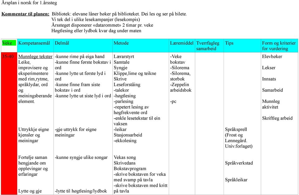 veke Høgtlesing eller lydbok kvar dag under maten Veke Kompetansemål Delmål Metode Læremiddel Tverrfagleg samarbeid 35-40 Munnlege tekster Leike, improvisere med rim,rytme, språklydar, ord