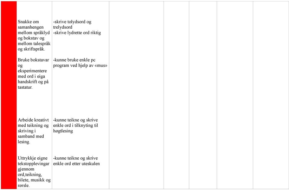 -kunne bruke enkle pc prram ved hjelp av «mus» Arbeide kreativt med teikning skriving i samband med lesing.