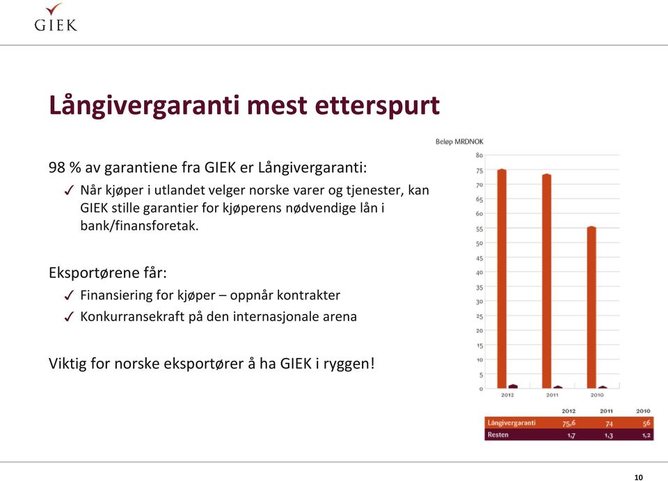 nødvendige lån i bank/finansforetak.