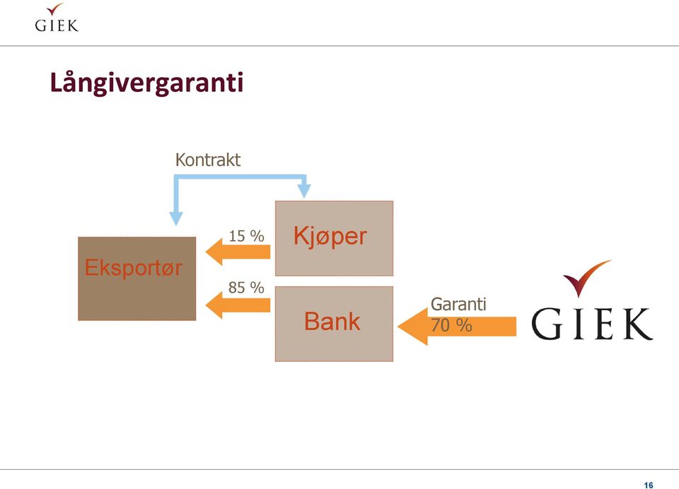 Eksportør 15 % 85