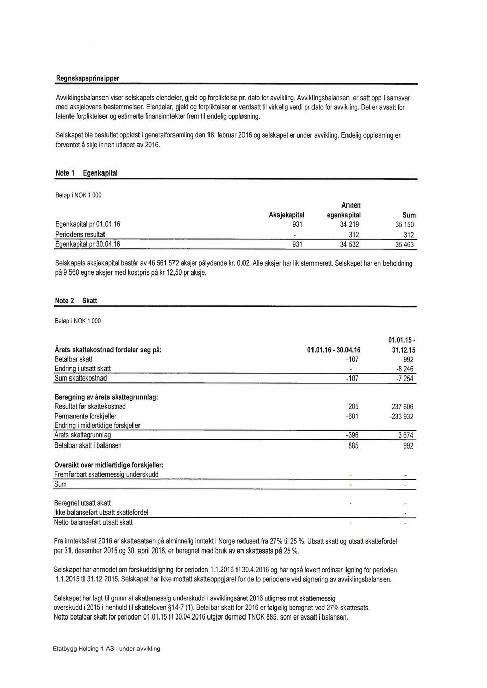 Selskapet ble besluttet oppløst i generalforsamling den 18. februar 2016 og selskapet er under awikling. Endelig oppløsning er forventet å skje innen utløpet av 2016.