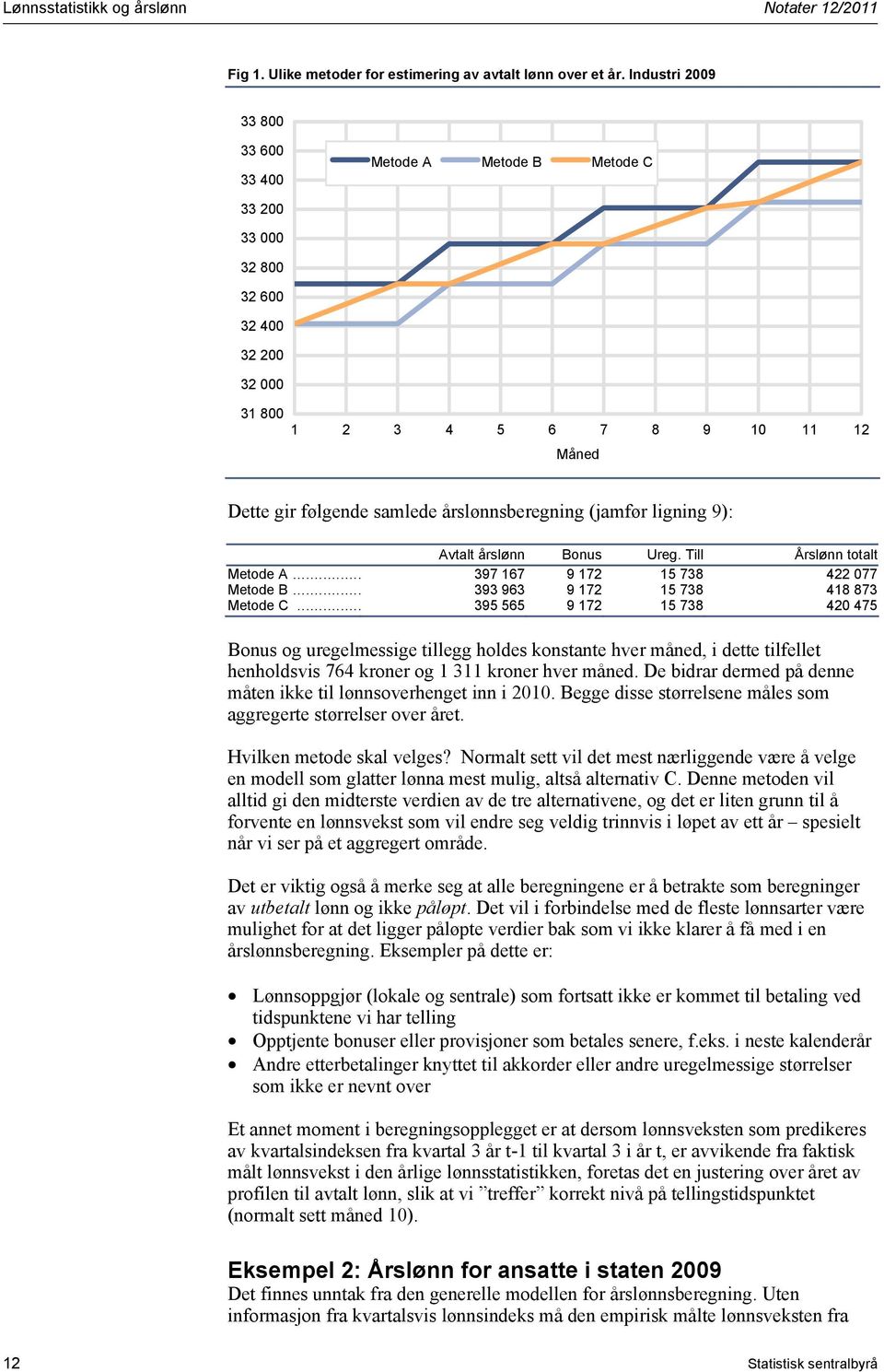 9): Aval årslønn Bonus Ureg. Till Årslønn oal Meode A... 397 67 9 72 5 738 422 077 Meode B... 393 963 9 72 5 738 48 873 Meode C.