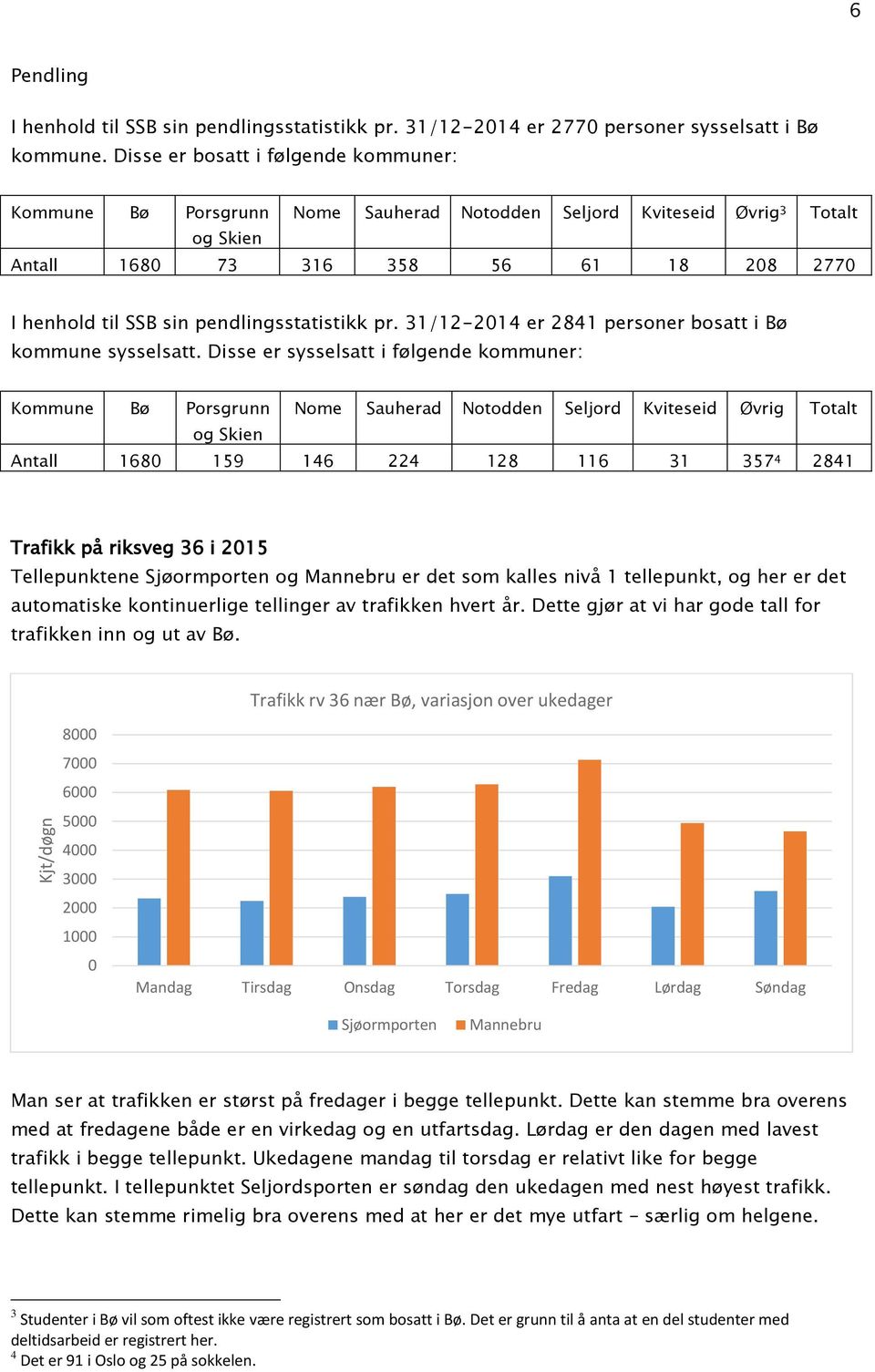 pendlingsstatistikk pr. 31/12-2014 er 2841 personer bosatt i Bø kommune sysselsatt.