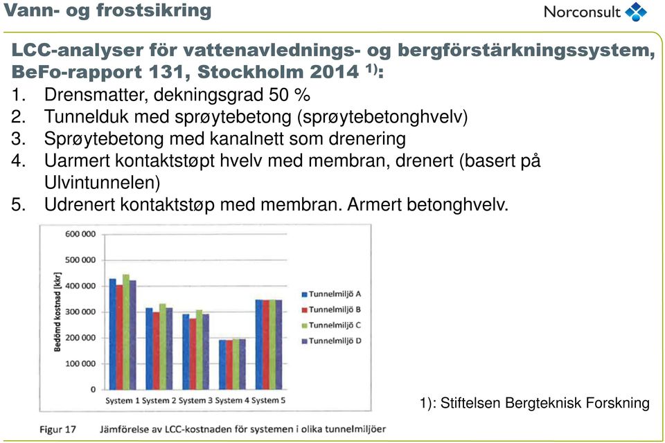 Tunnelduk med sprøytebetong (sprøytebetonghvelv) 3. Sprøytebetong med kanalnett som drenering 4.