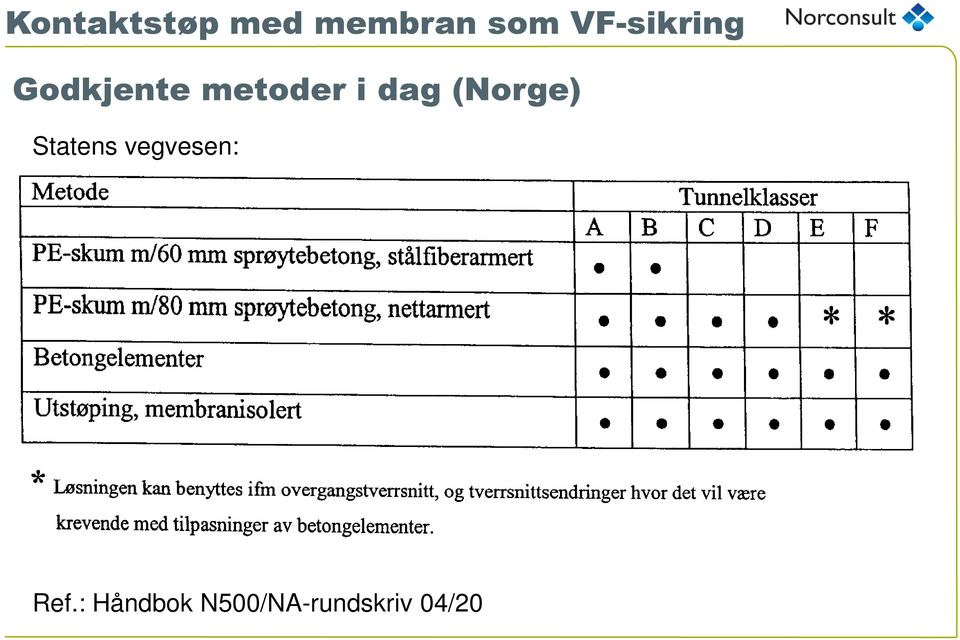 vegvesen: Ref.