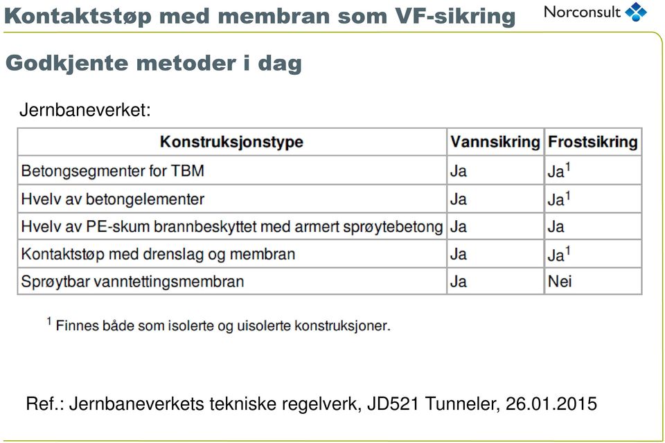 : Jernbaneverkets tekniske