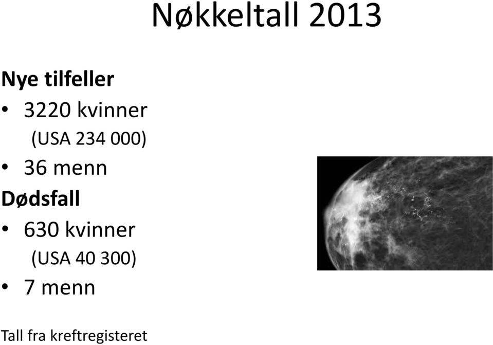 menn Dødsfall 630 kvinner (USA