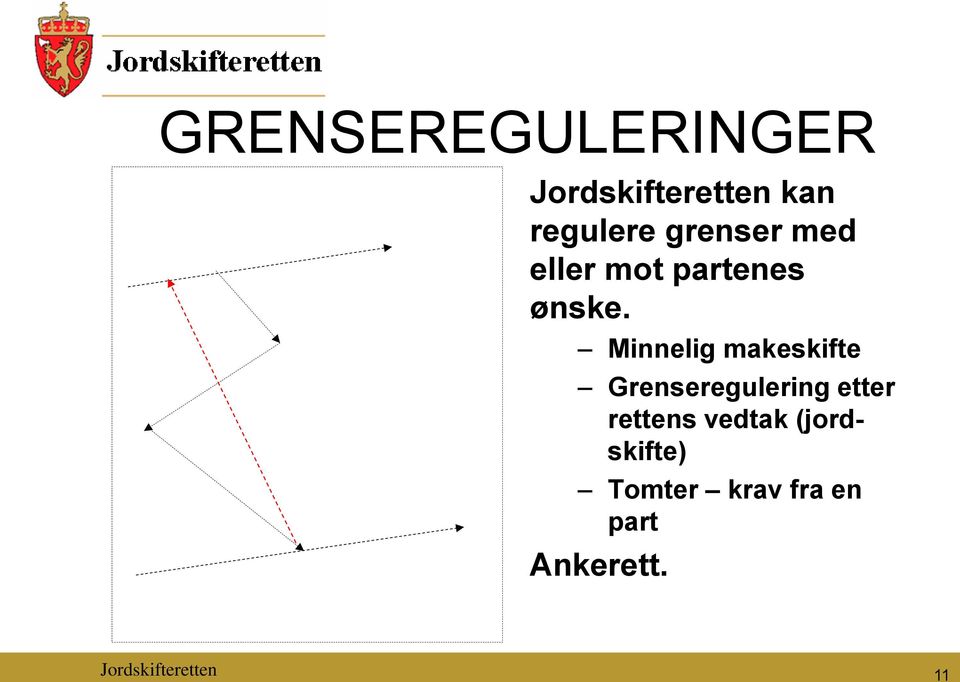 Minnelig makeskifte Grenseregulering etter rettens