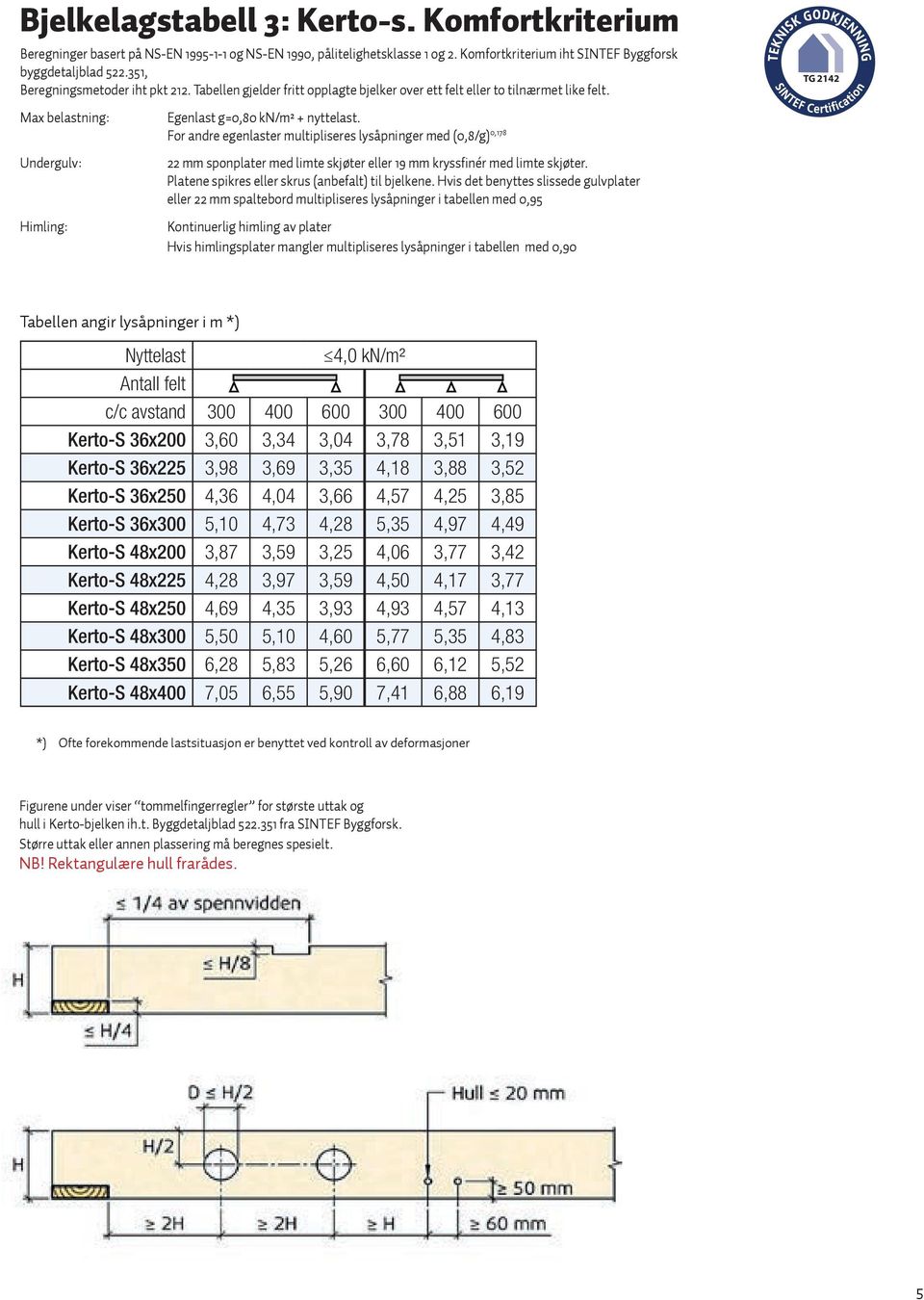 For andre egenlaster multipliseres lysåpninger med (0,8/g) 0,178 22 mm sponplater med limte skjøter eller 19 mm kryssfinér med limte skjøter. Platene spikres eller skrus (anbefalt) til bjelkene.