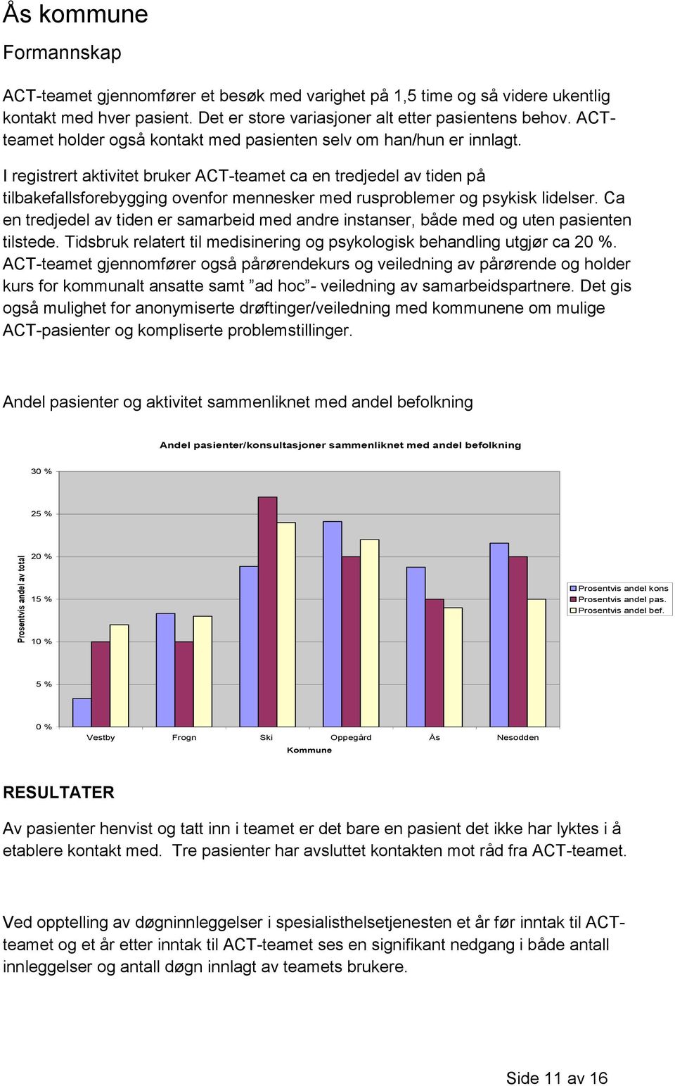 I registrert aktivitet bruker ACT-teamet ca en tredjedel av tiden på tilbakefallsforebygging ovenfor mennesker med rusproblemer og psykisk lidelser.