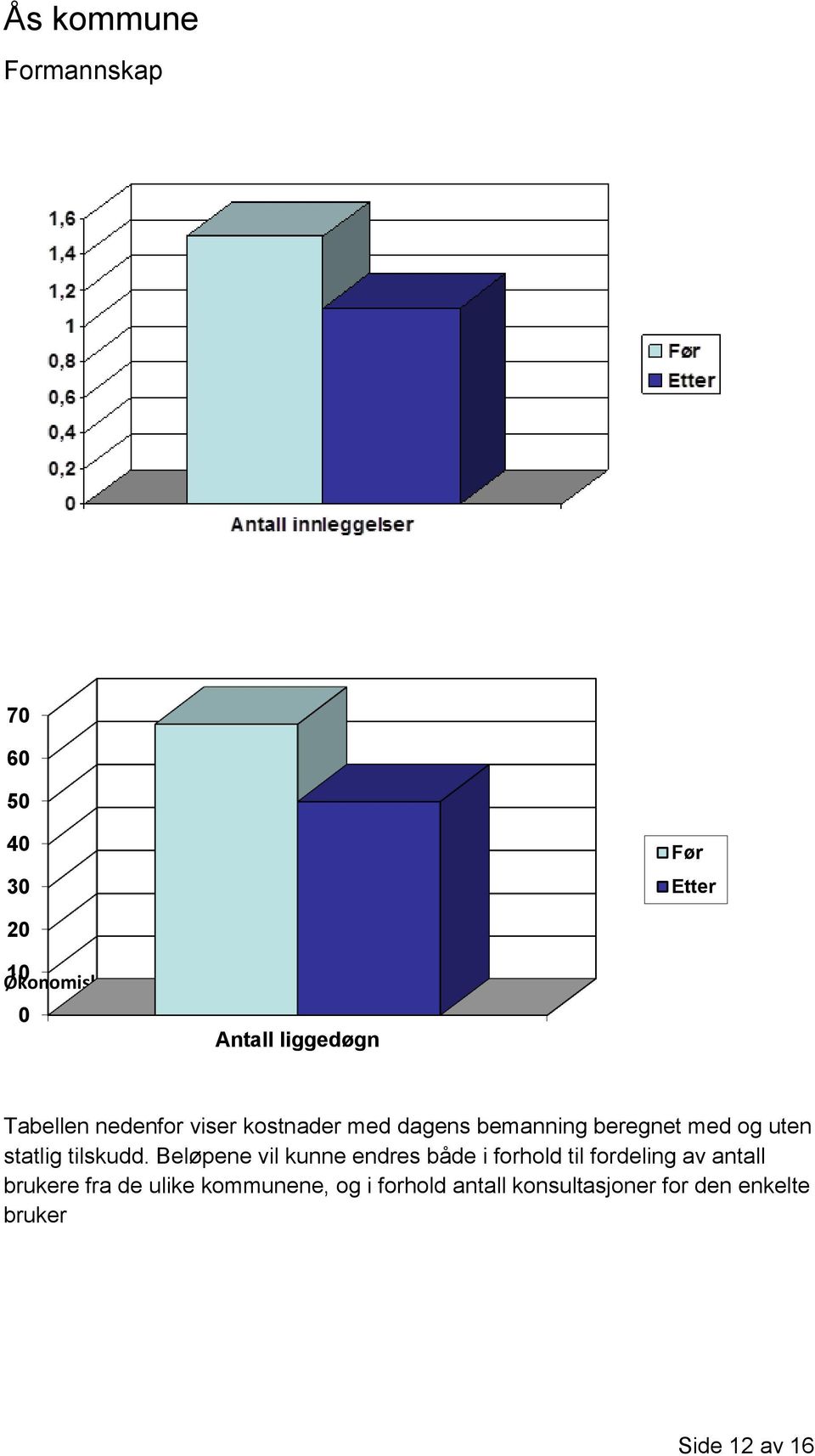 statlig tilskudd.