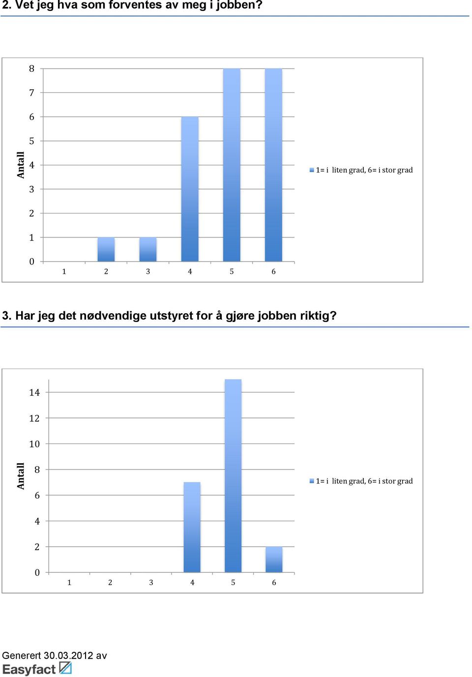 Har jeg det nødvendige utstyret for å gjøre