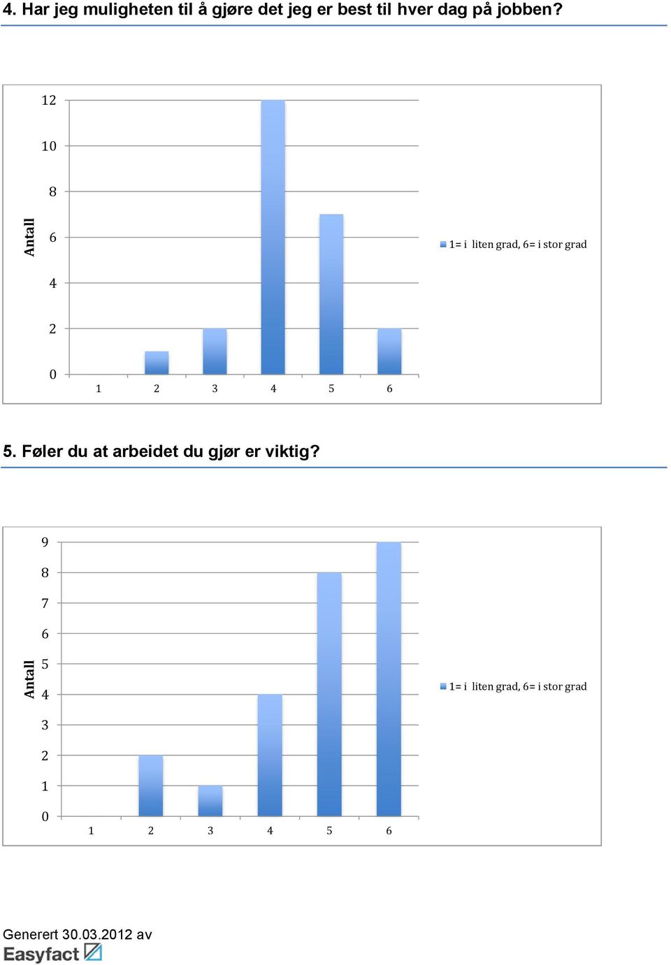 = i liten grad, = i stor grad.