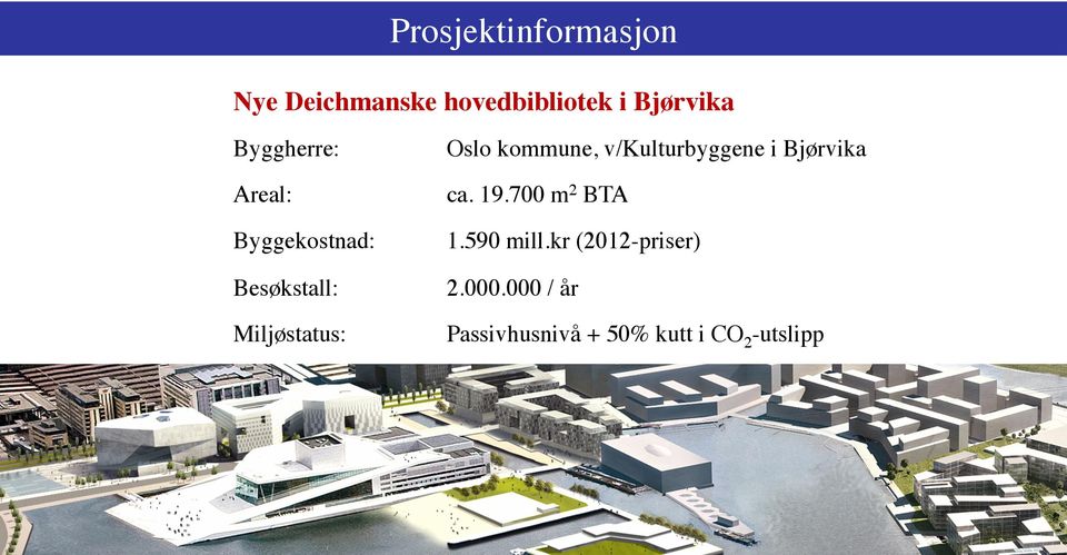 19.700 m2 BTA Byggekostnad: 1.590 mill.