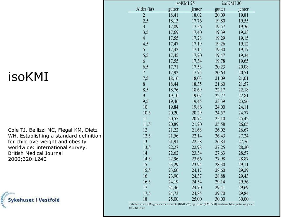 19,23 4 17,55 17,28 19,29 19,15 4,5 17,47 17,19 19,26 19,12 5 17,42 17,15 19,30 19,17 5,5 17,45 17,20 19,47 19,34 6 17,55 17,34 19,78 19,65 6,5 17,71 17,53 20,23 20,08 7 17,92 17,75 20,63 20,51 7,5