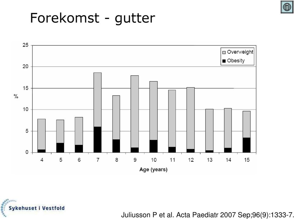 Acta Paediatr 2007