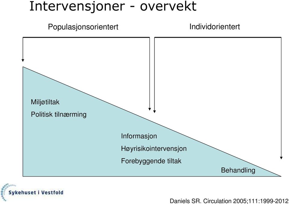 Informasjon Høyrisikointervensjon Forebyggende