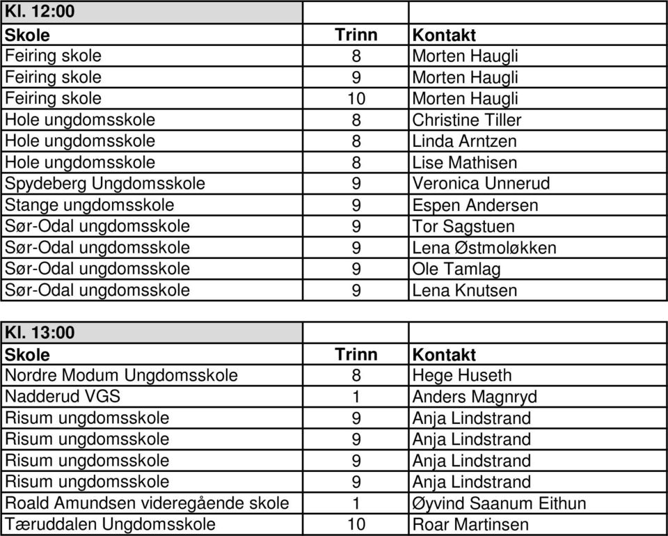 ungdomsskole 9 Tor Sagstuen Sør-Odal ungdomsskole 9 Lena Østmoløkken Sør-Odal ungdomsskole 9 Ole Tamlag Sør-Odal ungdomsskole 9 Lena Knutsen Nordre