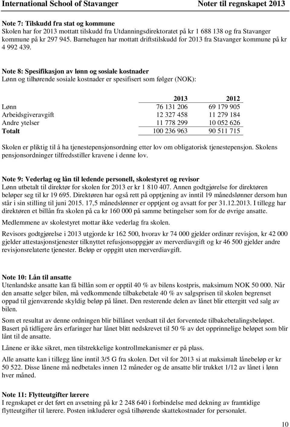 Note 8: Spesifikasjon av lønn og sosiale kostnader Lønn og tilhørende sosiale kostnader er spesifisert som følger (NOK): 2013 2012 Lønn 76 131 206 69 179 905 Arbeidsgiveravgift 12 327 458 11 279 184