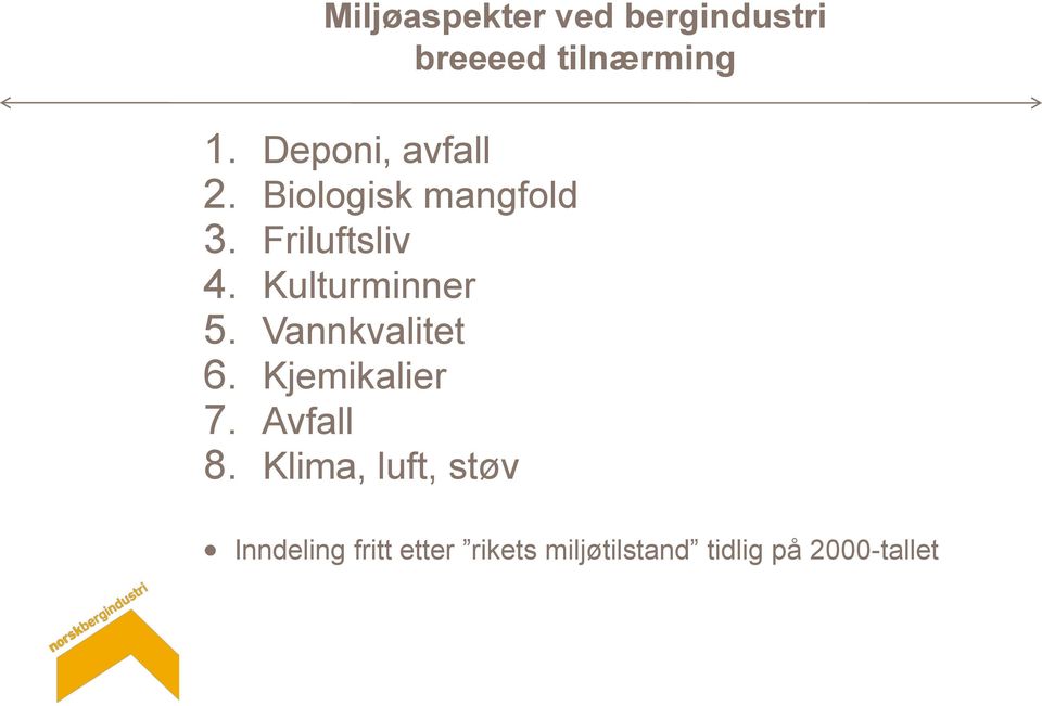 Kulturminner 5. Vannkvalitet 6. Kjemikalier 7. Avfall 8.