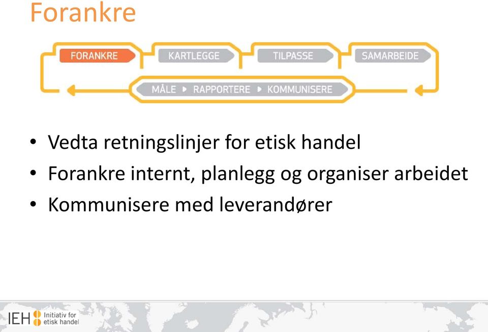 internt, planlegg og organiser