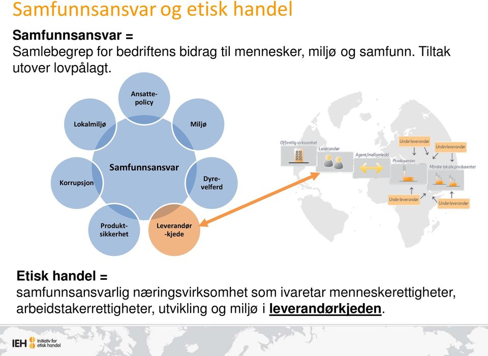 Lokalmiljø Miljø Korrupsjon Samfunnsansvar Ansattepolicy Dyrevelferd Produktsikkerhet Leverandør