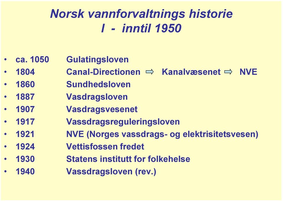 Vasdragsloven 1907 Vasdragsvesenet 1917 Vassdragsreguleringsloven 1921 NVE (Norges