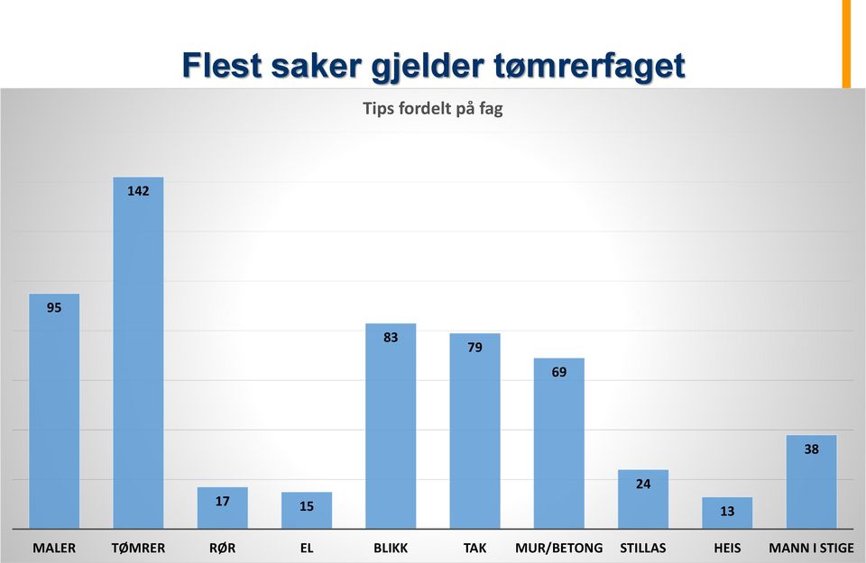 15 24 13 MALER TØMRER RØR EL BLIKK