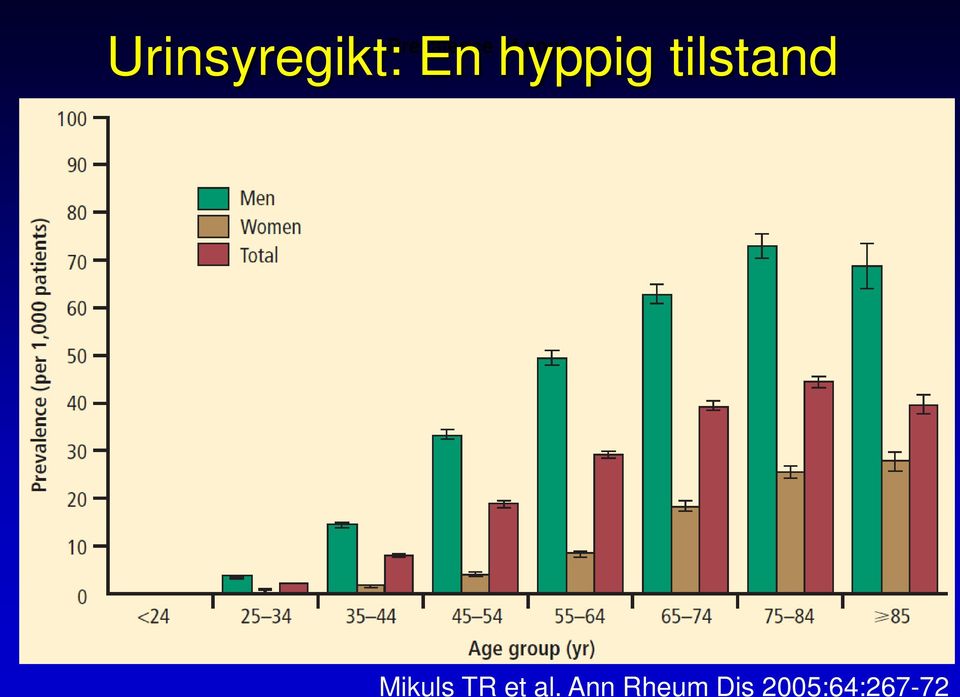 tilstand Mikuls TR et al.