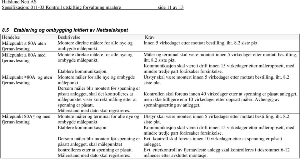 fjernavlesning ombygde målepunkt. Målepunkt 80A med fjernavlesning Montere direkte målere for alle nye og ombygde målepunkt.