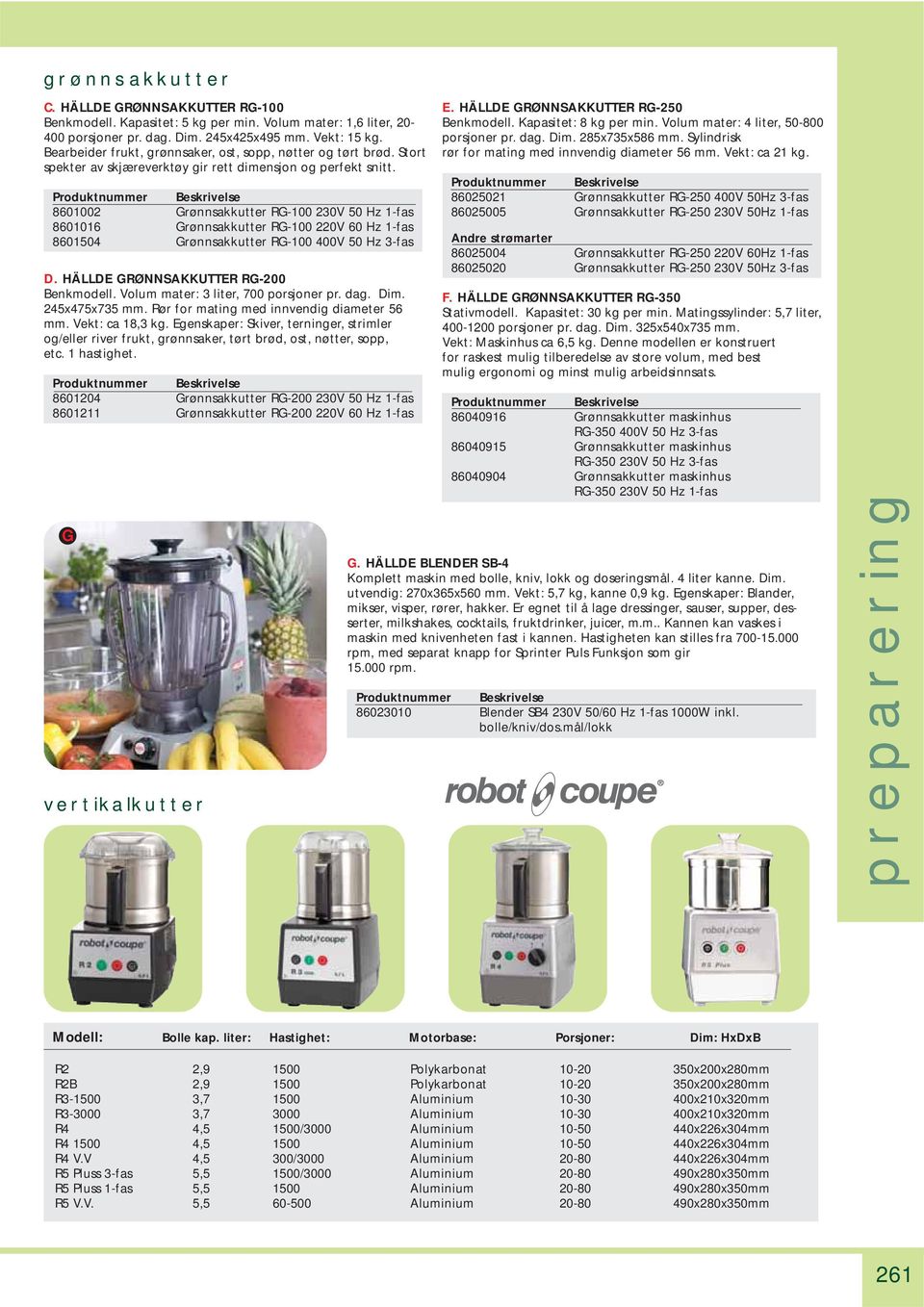 8601002 Grønnsakkutter RG-100 230V 50 Hz 1-fas 8601016 Grønnsakkutter RG-100 220V 60 Hz 1-fas 8601504 Grønnsakkutter RG-100 400V 50 Hz 3-fas D. HÄLLDE GRØNNSAKKUTTER RG-200 Benkmodell.