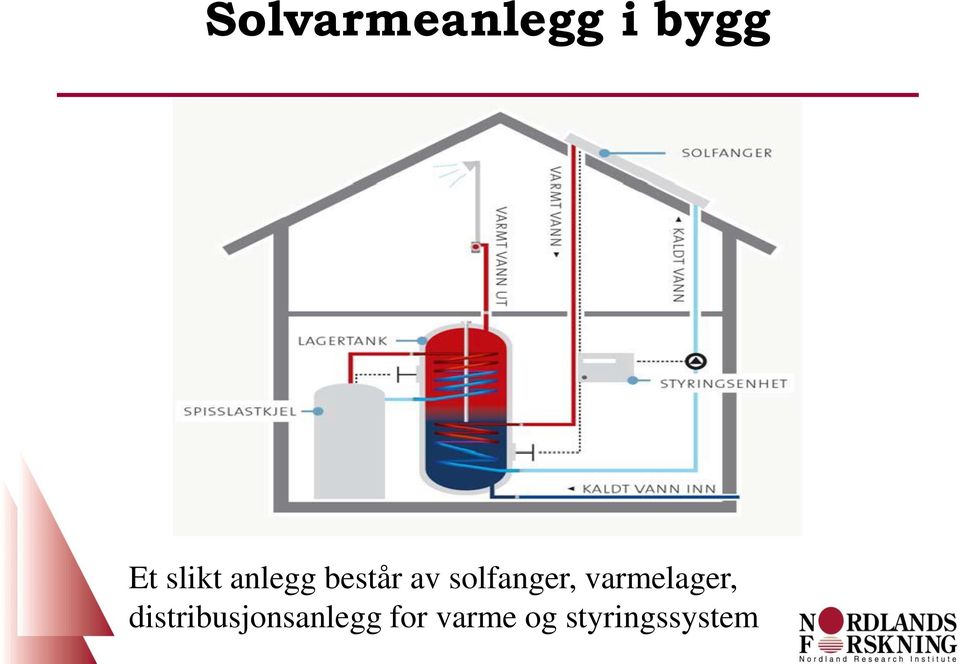 solfanger, varmelager,