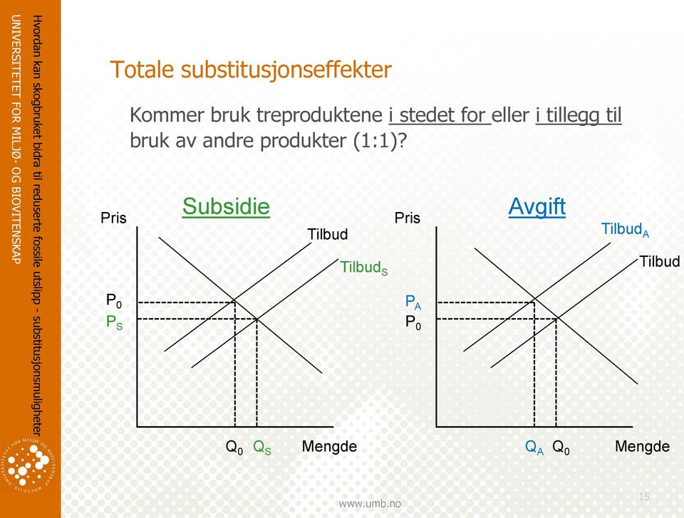 andre produkter (1:1)?