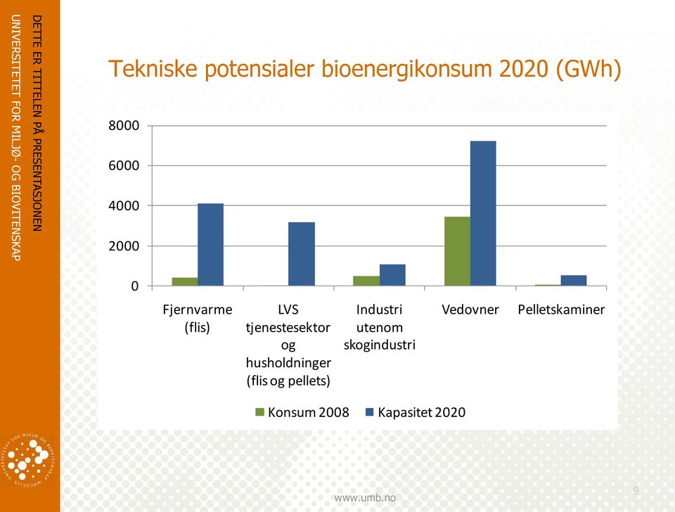 (flis) LVS tjenestesektor og husholdninger (flis og pellets)